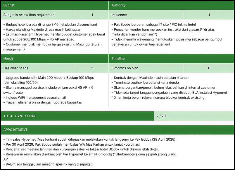 Lihat progres, kendala, dan perkembangan project besar secara otomatis