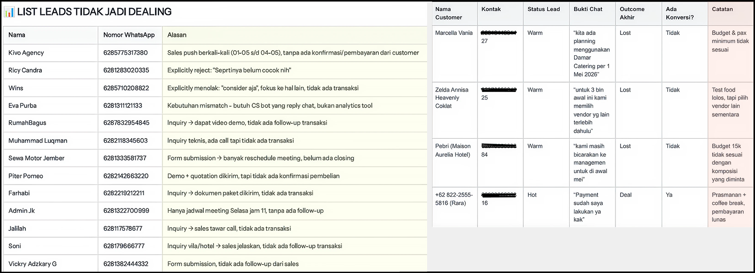 Lihat Bottleneck Customer