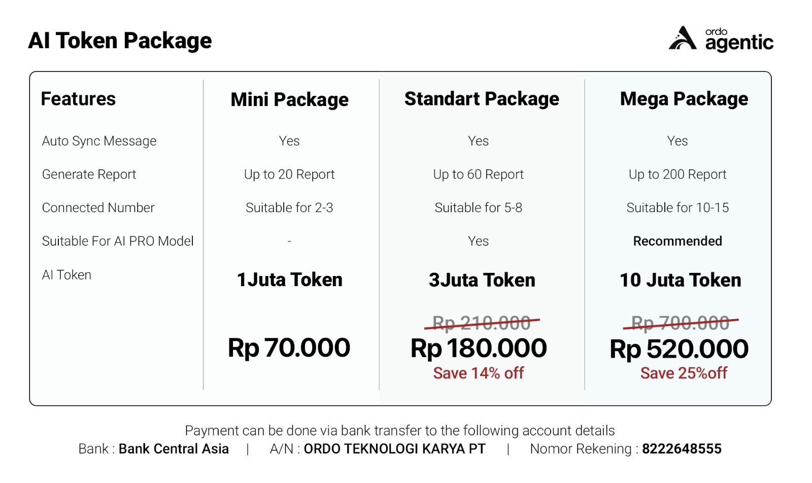 Price List